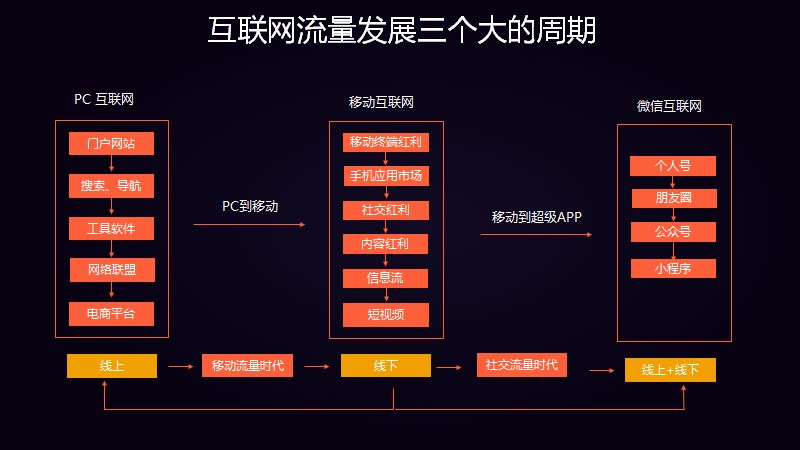 鸟哥笔记,用户运营,黄天文,用户研究,用户运营,用户增长