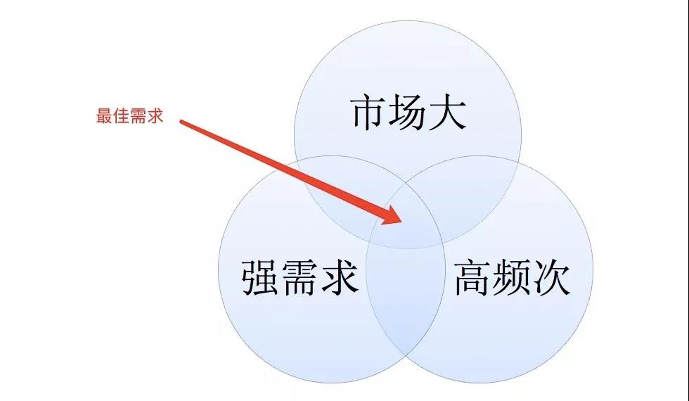 鸟哥笔记,广告营销,板栗,营销,策略,品牌推广,用户研究