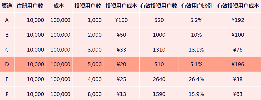 鸟哥笔记,用户运营,黄天文,用户研究,用户运营,用户增长